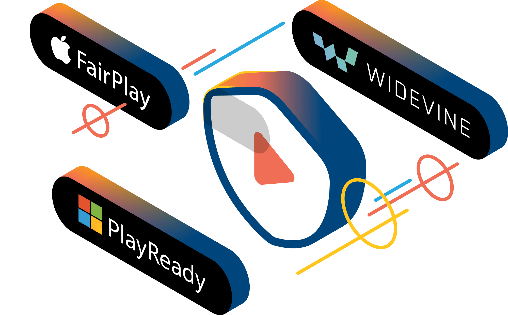 Axinom DRM natively supports Google Widevine, Apple FairPlay, and
                            Microsoft PlayReady Axinom DRM natively supports Google Widevine, Apple FairPlay, and
                            Microsoft PlayReady illustration